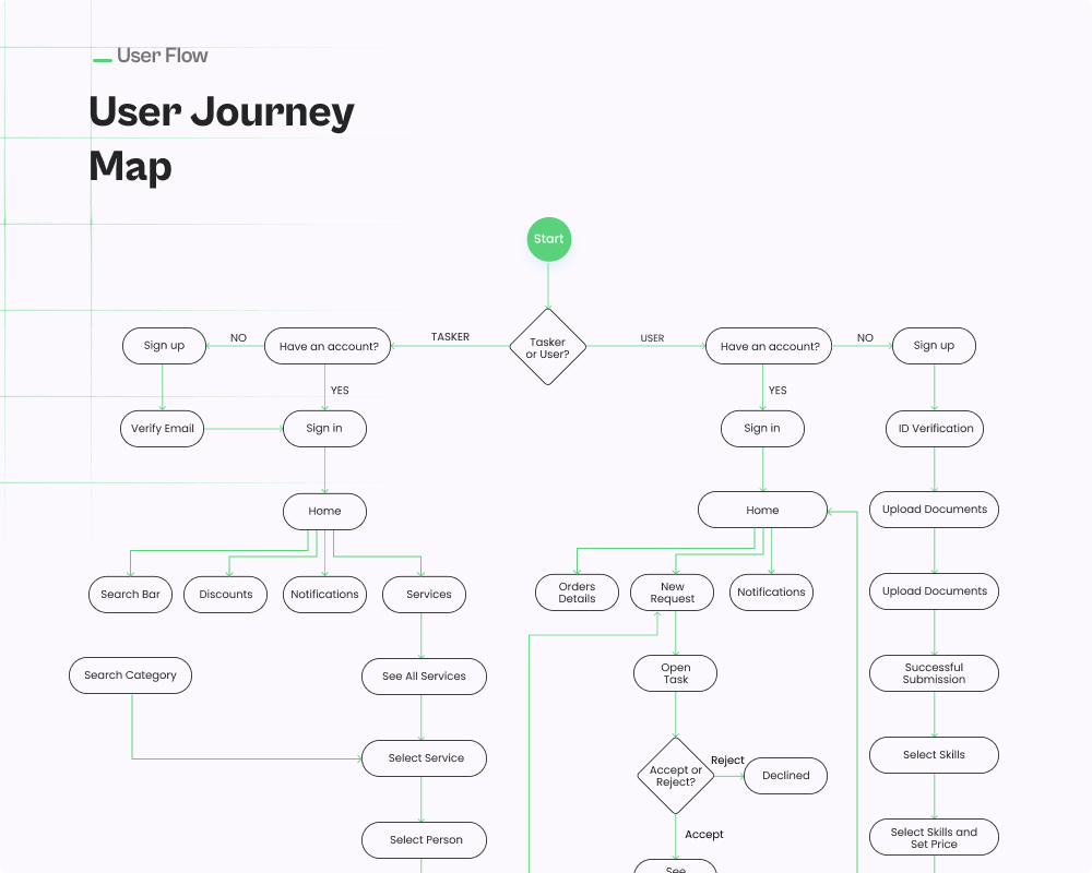 TaskBuddy home screens